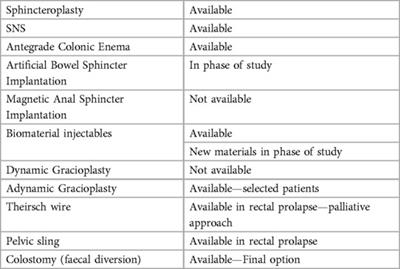 Faecal incontinence—a comprehensive review